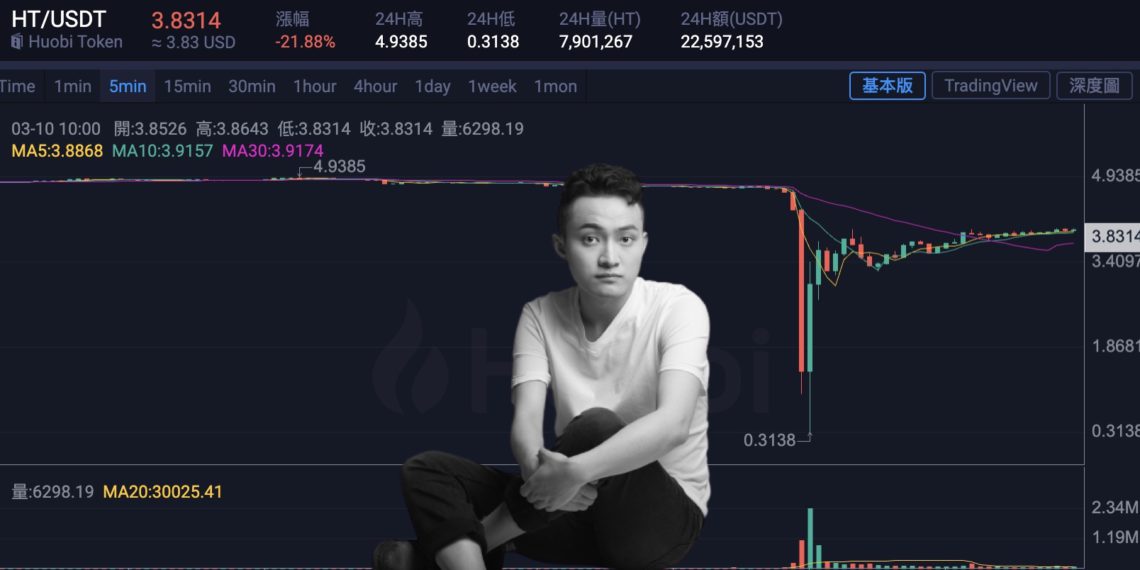 火必大插针HT10分钟暴跌99%！火必插针HT事件始末-第1张图片-欧意易下载