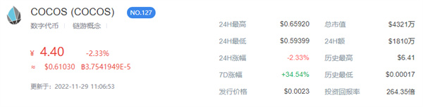 COCOS币今日的最新价格-第1张图片-binance下载