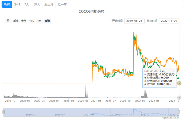 COCOS币今日的最新价格-第2张图片-binance下载