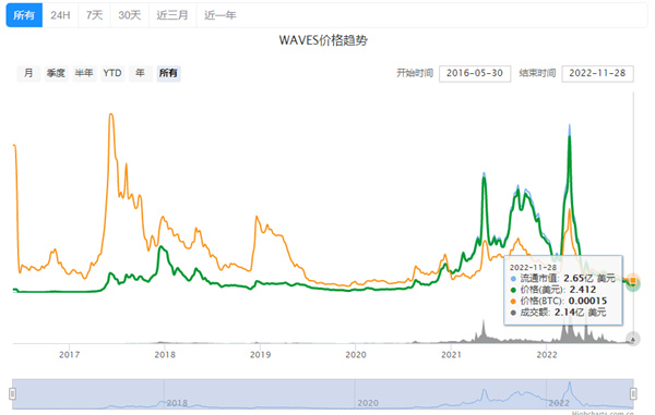 WAVS币价格今日行情-第2张图片-欧意易下载
