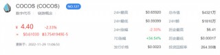 COCOS币今日的最新价格