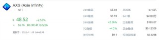 AXS币今日最新行情