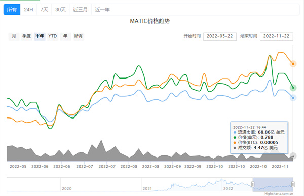 MATIC币的最新行情消息-第2张图片-binance下载