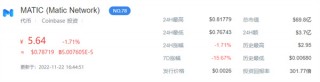 MATIC币的最新行情消息