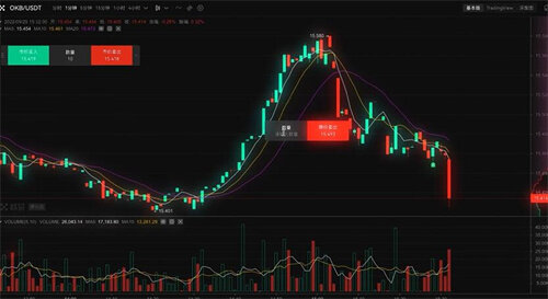 欧意交易所app官方下载 欧意官网交易app下载v6.1.54-第7张图片-欧意易下载