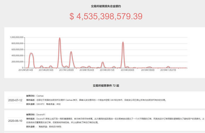 数字货币放在哪里比较安全?数字货币应该放在钱包还是 交易平台?-第3张图片-欧意易下载