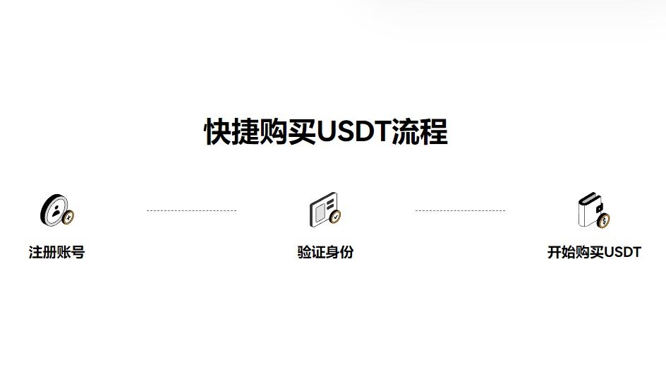 usdt钱包能提现的有哪些？usdt钱包提现版最新v5.8.1下载-第3张图片-欧意易下载