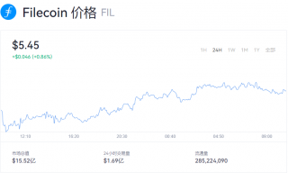 fil币价格今日行情欧意易易_fil币价格今日行情实时走势