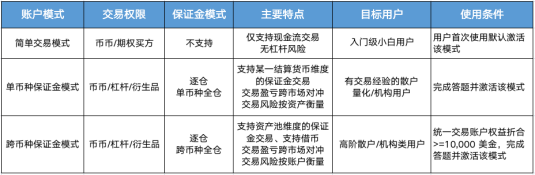 欧意易OKEx统一账户功能更新下载 欧意易统一账户全新下载-第2张图片-欧意易下载