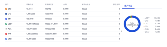 欧意易OKEx统一账户功能更新下载 欧意易统一账户全新下载-第4张图片-欧意易下载