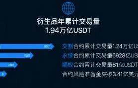 华为怎么下载binance易_以太坊钱包最新版本介绍-第3张图片-binance下载