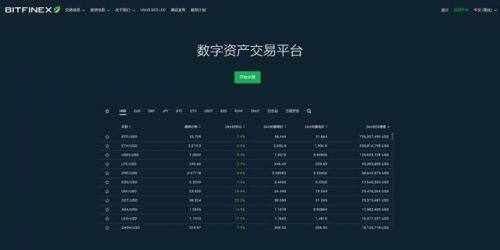 比特币交易平台有哪些?2022年比特币交易平台推荐-第7张图片-欧意易下载