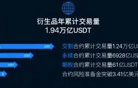 OK交易平台下载_欧意最新版本下载体验-第5张图片-欧意易下载