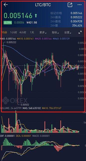 欧意易易交易平台币币交易教程-第10张图片-欧意易下载
