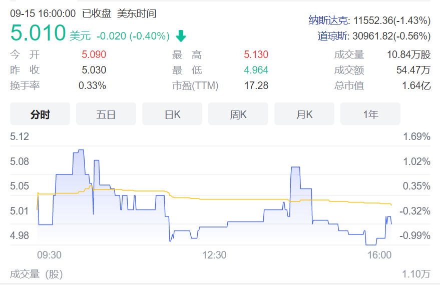 露娜币今日现价（luna币多少钱一个）