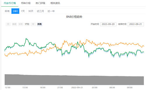 BNB比特币币最新价格行情（比特币币合法吗）