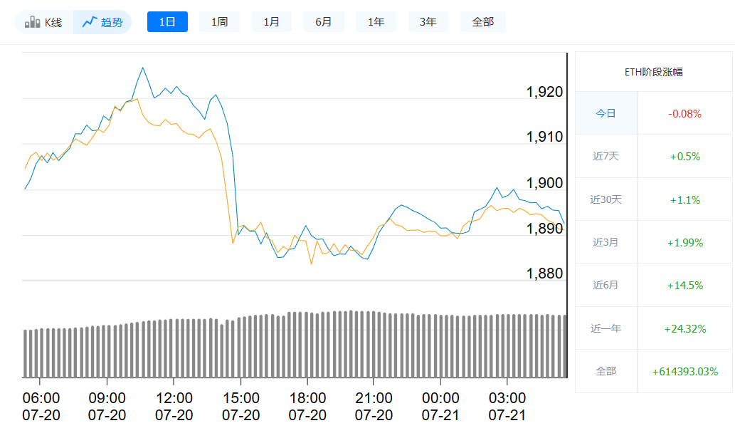 ETH今日最新价格_07月21日价格趋势