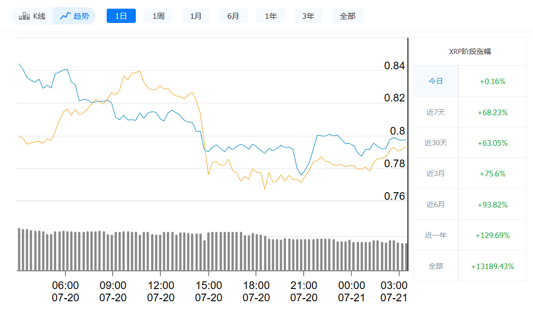 瑞波币今日最新价格_07月21日价格走势