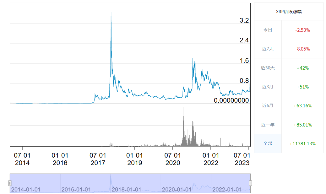 瑞波币历史价格明细_瑞波币十年走势图一览