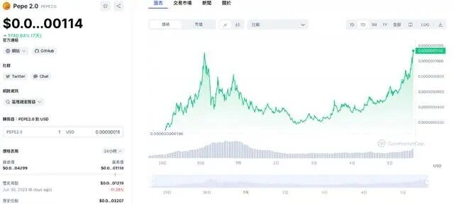 一天暴赚200倍！佩佩PEPE 2.0是什么？现在还能进场吗-第3张图片-欧意易下载