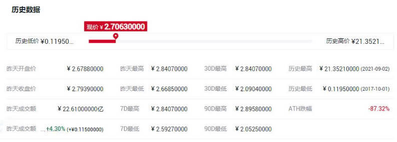 ADA币历史最高价多少钱?艾达币历史最高价格一览-第1张图片-欧意易下载