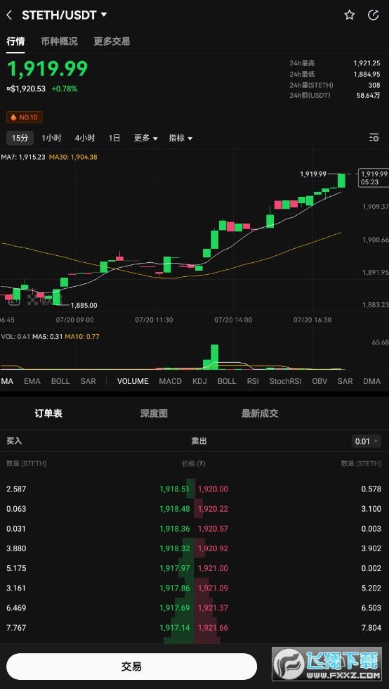 stETH币是什么币?stETH币去哪里交易买卖?-第1张图片-欧意易下载