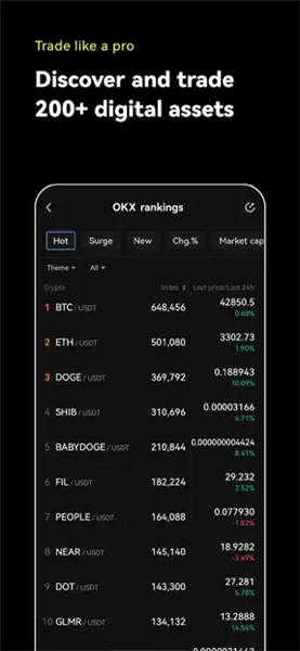 欧E国内炒币交易平台V2.089_易欧正规的虚拟币交易app-第3张图片-binance下载