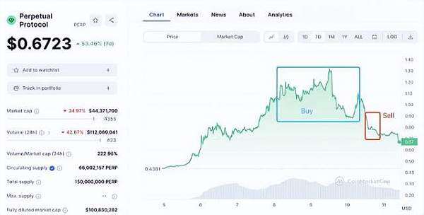 PERP三天暴涨188% binance紧急调整合约杠杆 避免强行平仓-第1张图片-binance下载