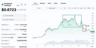 PERP三天暴涨188% binance紧急调整合约杠杆 避免强行平仓