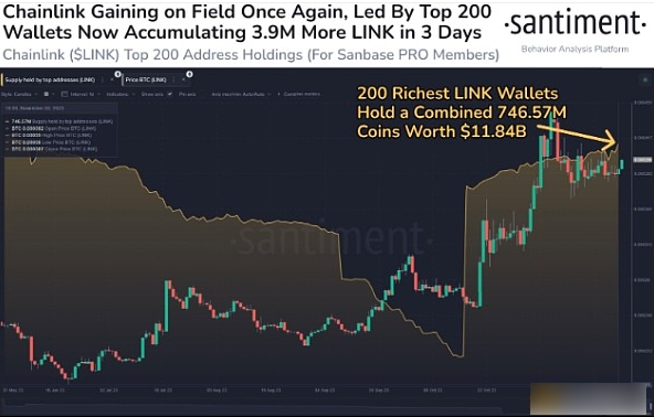 Chainlink价格年内为何能再涨20%？-第2张图片-binance下载