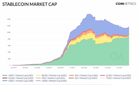 从稳定币的市值和供应看市场流动性的回归-第1张图片-binance下载