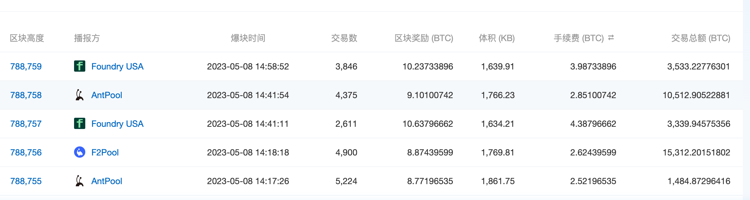 马斯克说shib可以涨到一美元_秋田币现在多少钱一枚