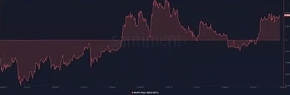 80%的BTC钱包都赚了，比特币真的进入新牛市了？-第4张图片-binance下载