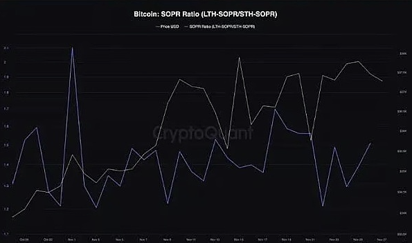 80%的BTC钱包都赚了，比特币真的进入新牛市了？-第7张图片-binance下载