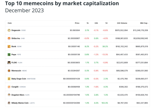 为什么说BONK、PEPE、SHIB等模因币对加密货币构成威胁-第2张图片-binance下载