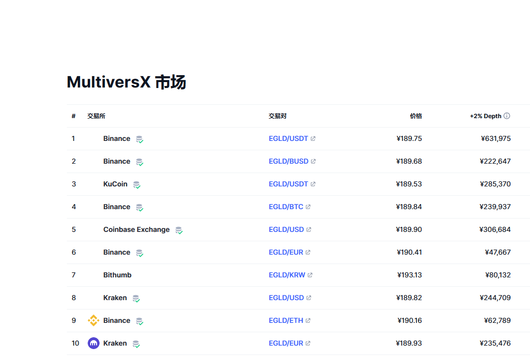egld币最新价格_egld币今日行情最新_egld币 price_20230901
