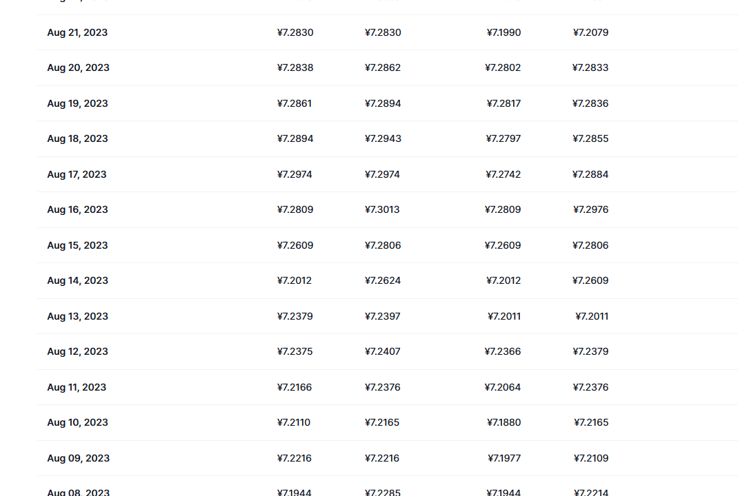 busd币最新价格_busd币行情走势图_busd币 price_20230901
