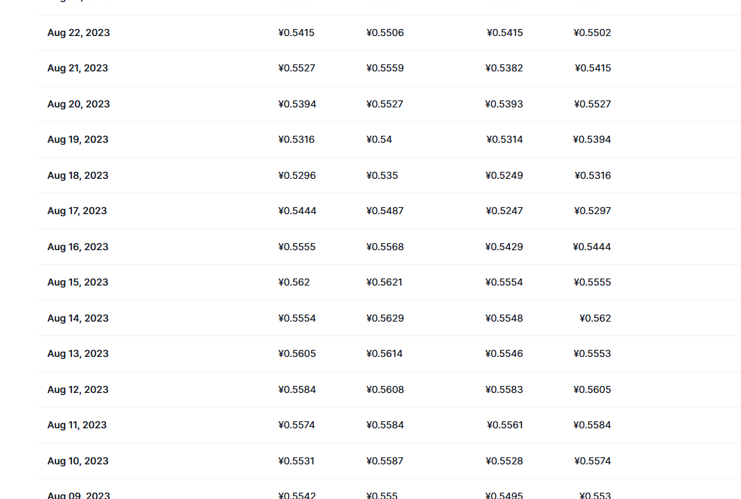 波场币最新价格_波场币今日行情_tron price_20230901