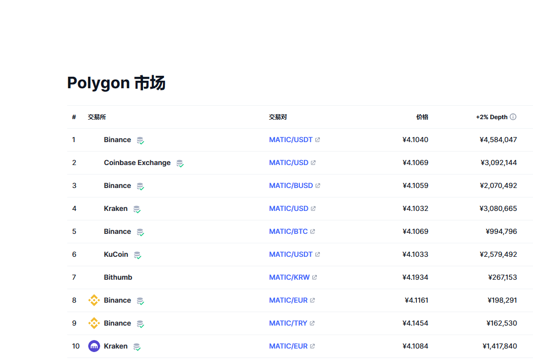 MATIC币最新价格_Polygon币最新价格_MATIC行情_20230906
