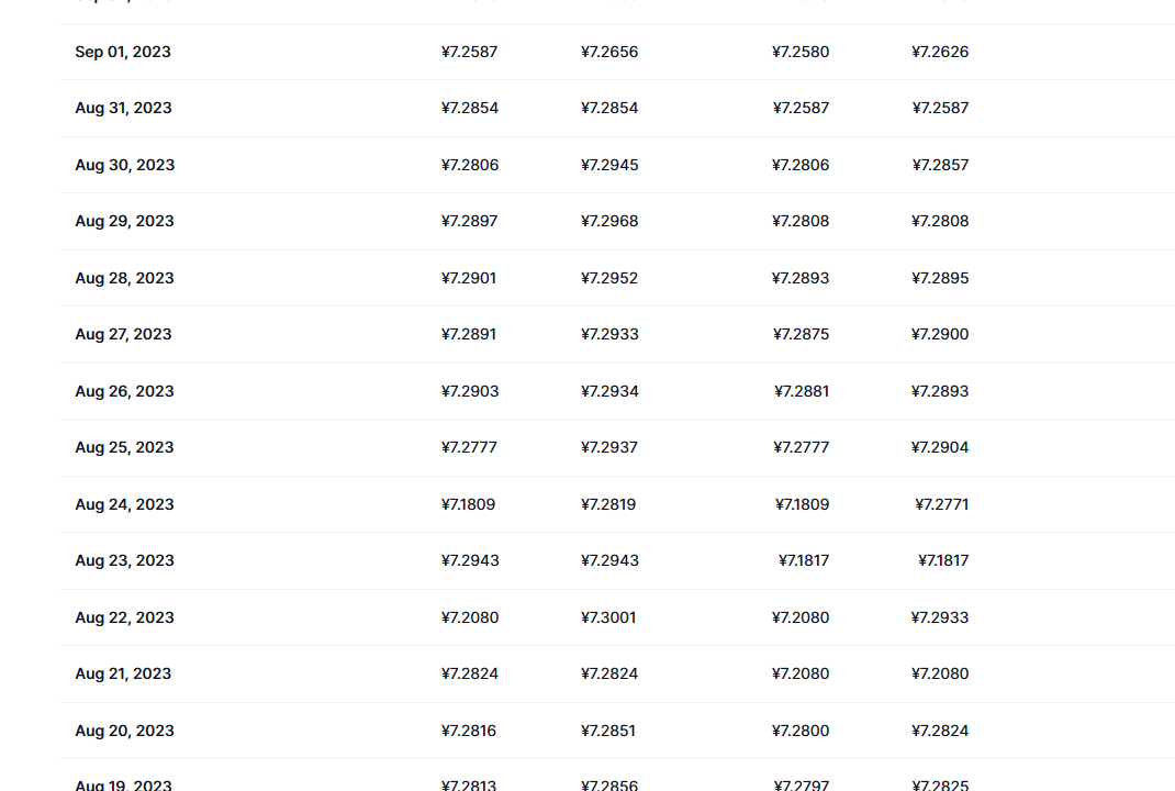 usdc币最新价格_usdc币行情走势图_usdc价格今日行情_20230912