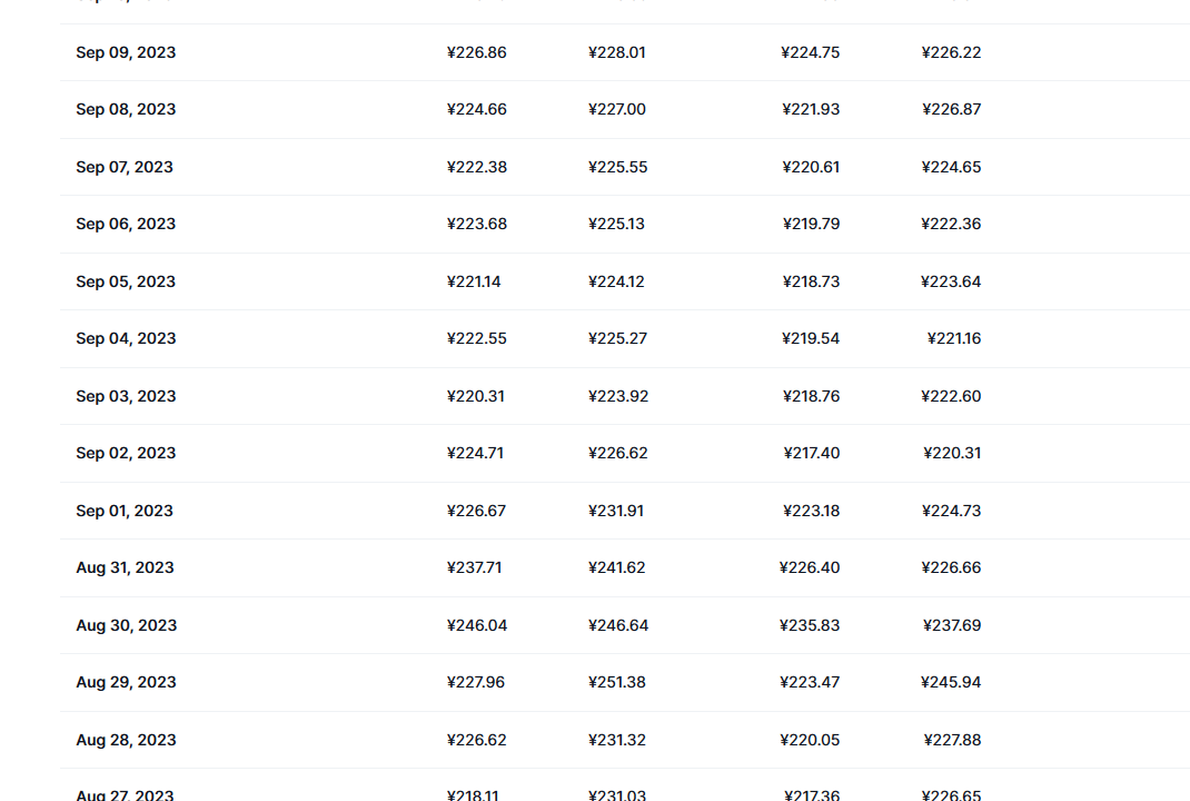 bsv最新价格_bsv行情走势图_bsv币 price_20230919