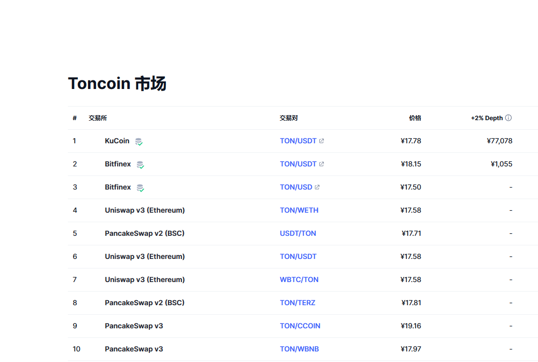 Ton币最新价格_Ton币最新消息_Ton币行情_20230919