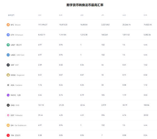 币圈十大交易所下载