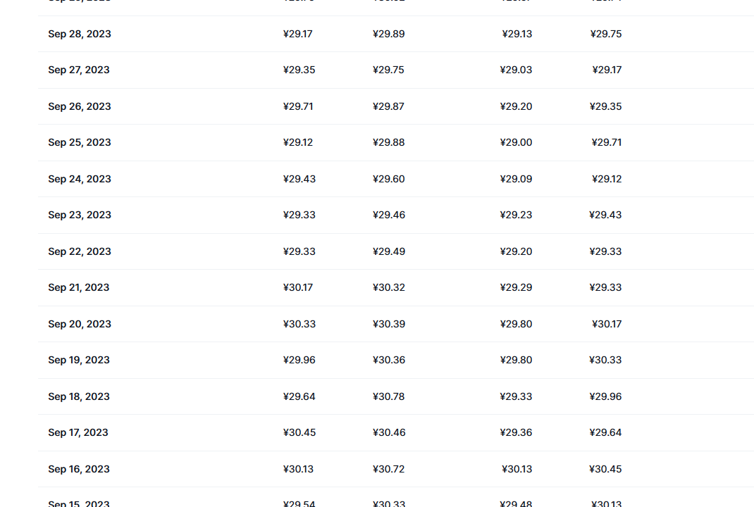 波卡币最新价格_波卡币历史价格_dot price_20231008