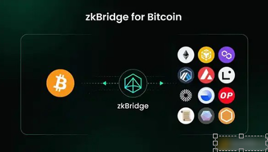 基于zkBridge的比特币网络跨链消息传输协议-第1张图片-binance下载