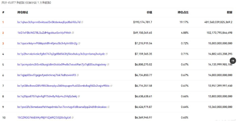 binance资金接盘大量sats：最大赢家从ordi到sats 获利2.6亿人民币-第1张图片-binance下载