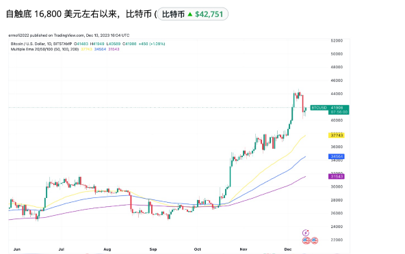 为什么比特币在土耳其、埃及、尼日利亚和阿根廷创下了历史新高？-第1张图片-binance下载