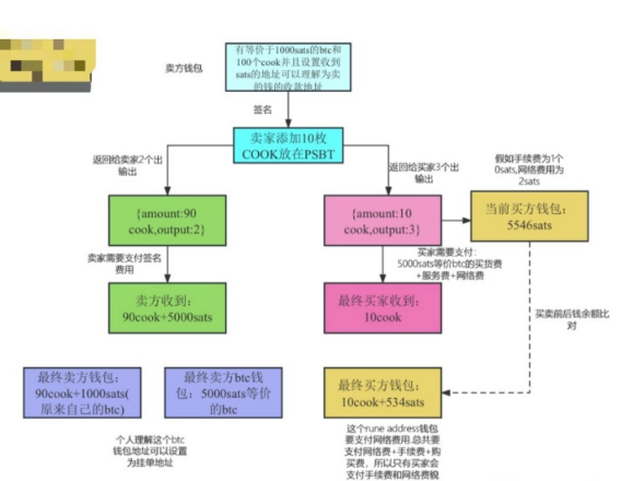 写在RUNEs符文大爆发前夕，RUNE会暴涨吗？-第3张图片-binance下载
